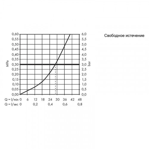 Смеситель для душа Hansgrohe Set HG Logis 71604000S Хром