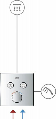 Смеситель для душа Grohe Grohtherm SmartControl 29119000 с термостатом Хром латунь встраиваемый