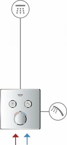 Смеситель для душа Grohe Grohtherm SmartControl 29119000 с термостатом Хром латунь встраиваемый