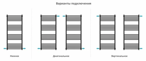 Водяной полотенцесушитель Сунержа Модус PRO 120x50 15-0450-1250 цвет Тёмный титан муар