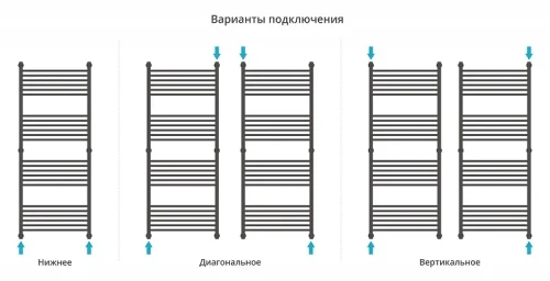 Водяной полотенцесушитель Сунержа Богема+ прямая 150x60 12-0220-1560 цвет Белый