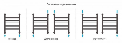 Водяной полотенцесушитель Сунержа Богема+ прямая 50x40 051-0220-5040 цвет Состаренная латунь