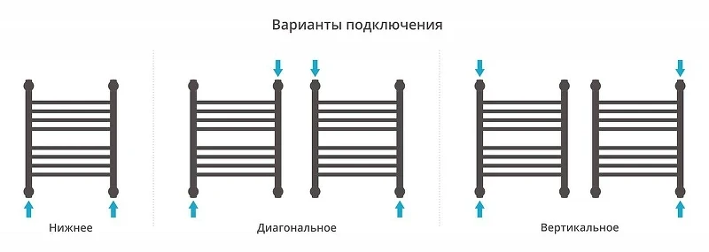 Водяной полотенцесушитель Сунержа Богема+ прямая 50x40 051-0220-5040 цвет Состаренная латунь