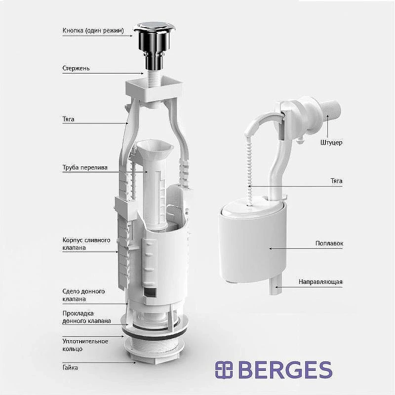 Сливная арматура Berges Eko 12 030412 с боковой подводкой