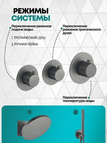 Душевая система Grocenberg GB5020BG с термостатом Графит