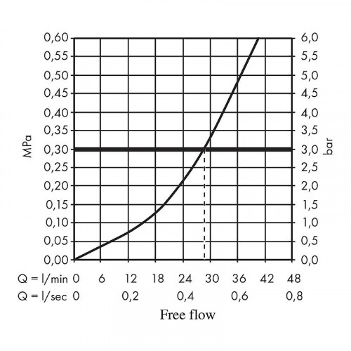 Смеситель для душа Hansgrohe Set HG Rebris S 72649000S Хром