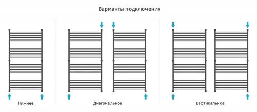 Водяной полотенцесушитель Сунержа Богема+ прямая 150x80 12-0220-1580 цвет Белый