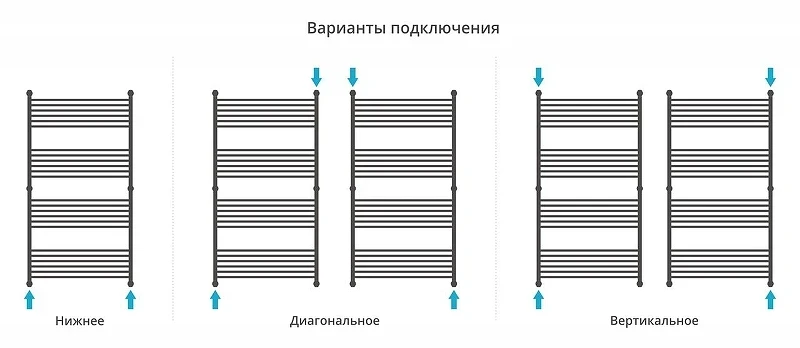 Водяной полотенцесушитель Сунержа Богема+ прямая 150x80 12-0220-1580 цвет Белый