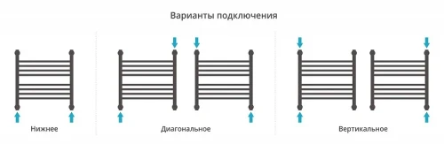 Водяной полотенцесушитель Сунержа Богема+ прямая 50x50 051-0220-5050 цвет Состаренная латунь