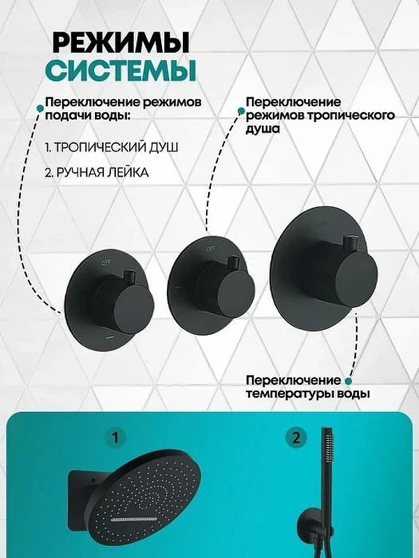 Душевая система Grocenberg GB5020BL с термостатом Черная матовая