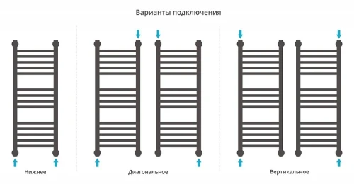 Водяной полотенцесушитель Сунержа Богема+ прямая 80x30 022-0220-8030 цвет Матовая шампань