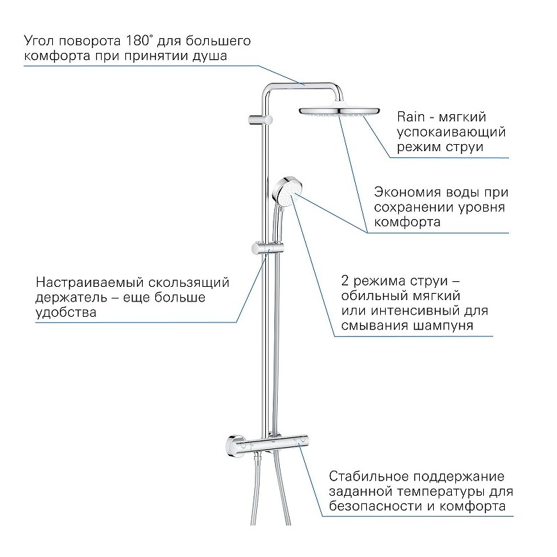 Душевая система Grohe Tempesta Cosmopolitan 26670000 с термостатом Хром пластик, латунь на стену