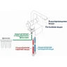 Смеситель для кухни WasserKRAFT A8387 Золото матовое латунь