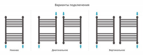 Водяной полотенцесушитель