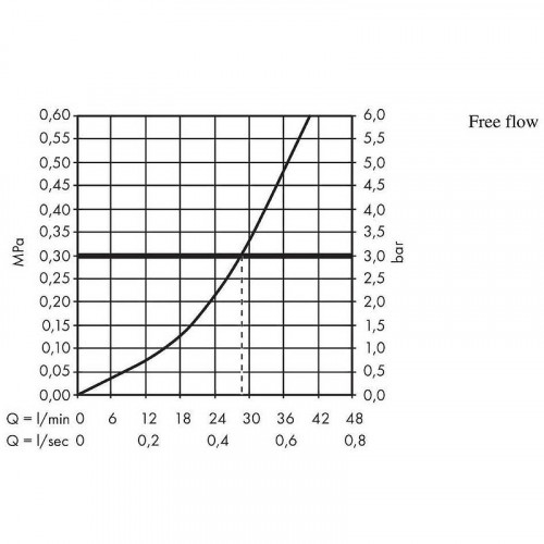 Смеситель для душа Hansgrohe Set HG Logis 71606000S Хром