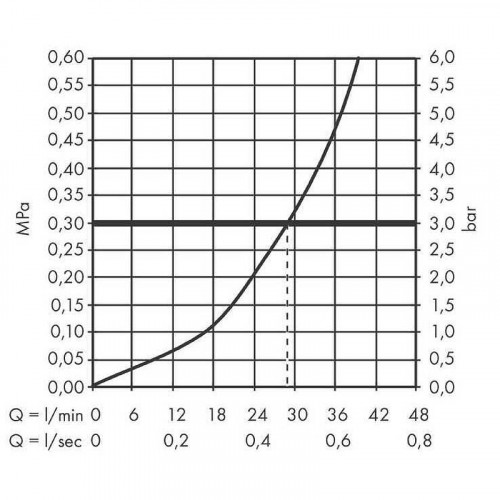 Смеситель для душа Hansgrohe Set HG Metropol 32565000S Хром