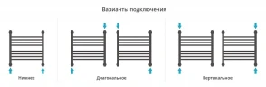 Водяной полотенцесушитель Сунержа Богема+ прямая 50x50 12-0220-5050 цвет Белый
