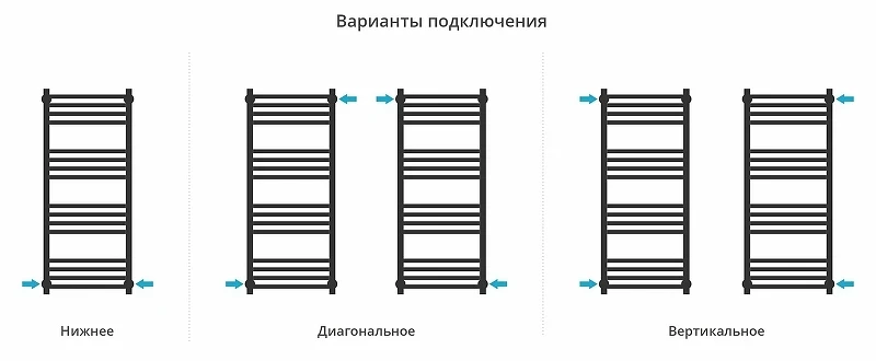 Водяной полотенцесушитель Сунержа Модус PRO 100x40 022-0450-1040 цвет Матовая шампань