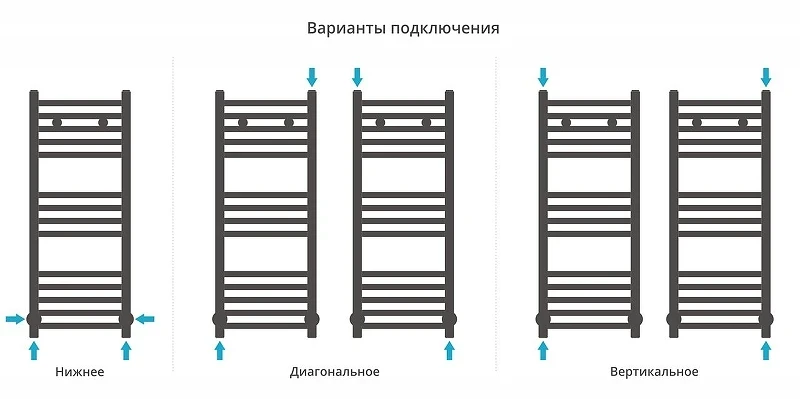 Водяной полотенцесушитель Сунержа Модус 80x30 051-0250-8030 цвет Состаренная латунь