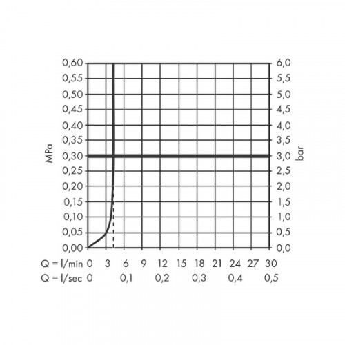 Смеситель для раковины Hansgrohe Tecturis S 73350000 Хром