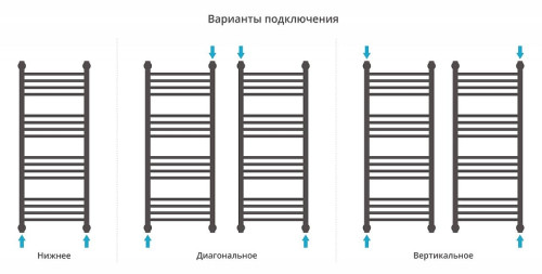 Водяной полотенцесушитель