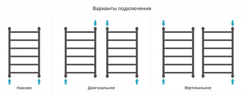 Водяной полотенцесушитель Сунержа Галант+ 80x50 051-0200-8050 цвет Состаренная латунь
