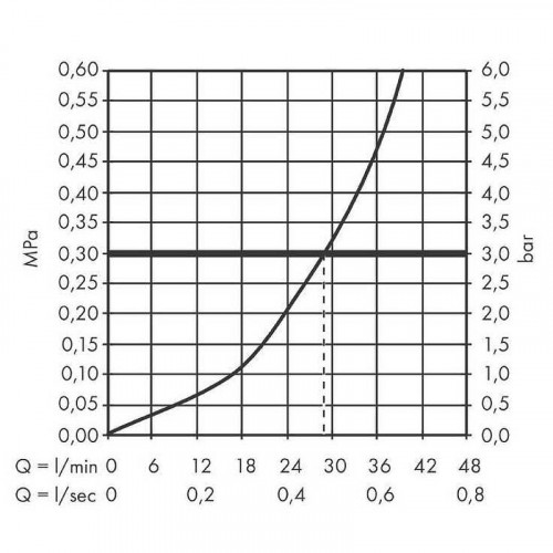 Смеситель для душа Hansgrohe Set HG Talis E 71765000S Хром
