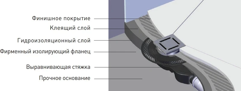 Душевой трап Berges Platz Norma 150x150 092159 с решеткой Золото