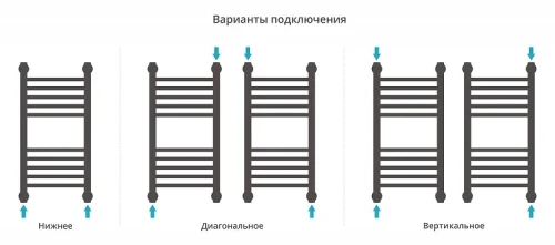 Водяной полотенцесушитель Сунержа Богема+ прямая 60x30 12-0220-6030 цвет Белый