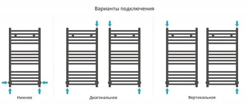Водяной полотенцесушитель Сунержа Модус 80x40 051-0250-8040 цвет Состаренная латунь