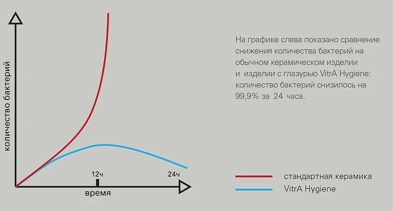 Унитаз компакт Vitra S10 Open-Back 9822B003-7204 с бачком и сиденьем Микролифт фарфор напольный