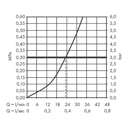Смеситель для душа Hansgrohe Set HG Rebris S 72667000S Хром