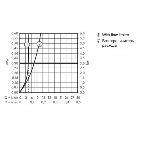 Смеситель для раковины Hansgrohe Metropol Select 32571000 Хром латунь