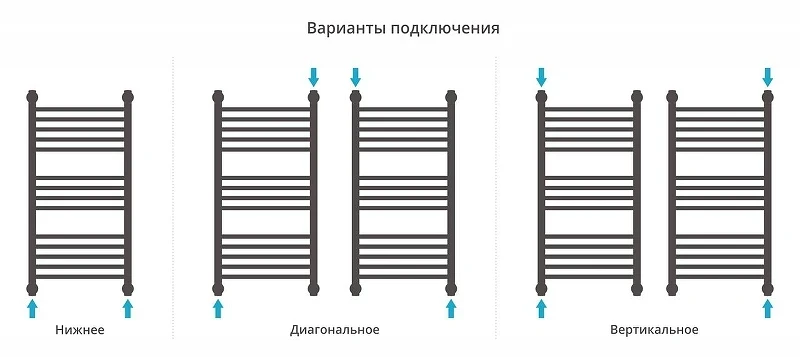 Водяной полотенцесушитель Сунержа Богема+ выгнутая 80x40 022-0221-8040 цвет Матовая шампань