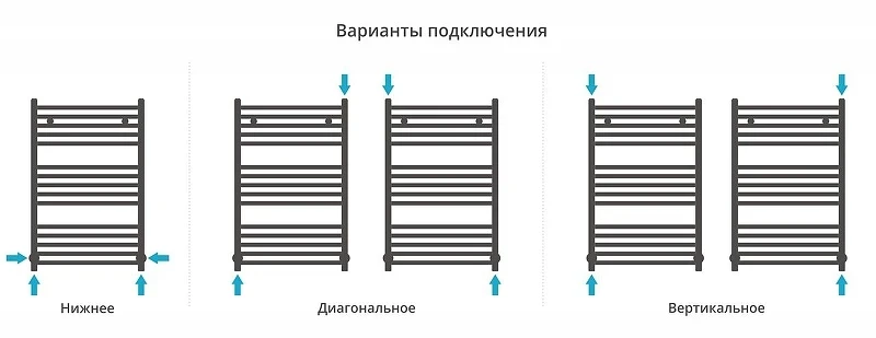 Водяной полотенцесушитель Сунержа Модус 80x50 051-0250-8050 цвет Состаренная латунь