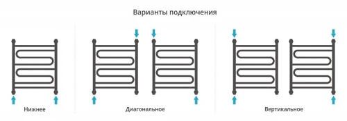Водяной полотенцесушитель Сунержа Элегия+ 60x50 9010-0205-6050 цвет RAL 9010 Белый