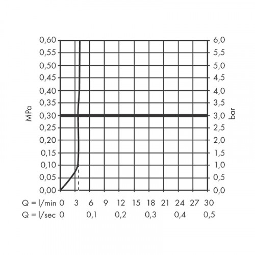 Смеситель для раковины Hansgrohe Tecturis S 73310700 Белый матовый латунь