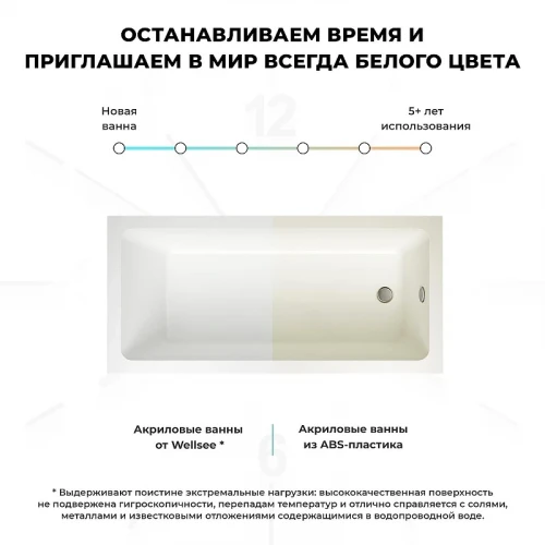 Акриловая ванна Wellsee FreeDom 180х85 231103000 цвет Белый глянцевый