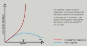 Биде Vitra Plural 7831B401-0288 подвесное Белое матовое