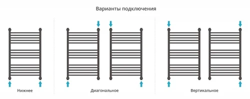 Водяной полотенцесушитель Сунержа Богема+ выгнутая 80x50 022-0221-8050 цвет Матовая шампань