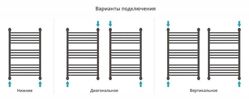 Водяной полотенцесушитель Сунержа Богема+ выгнутая 80x50 022-0221-8050 цвет Матовая шампань