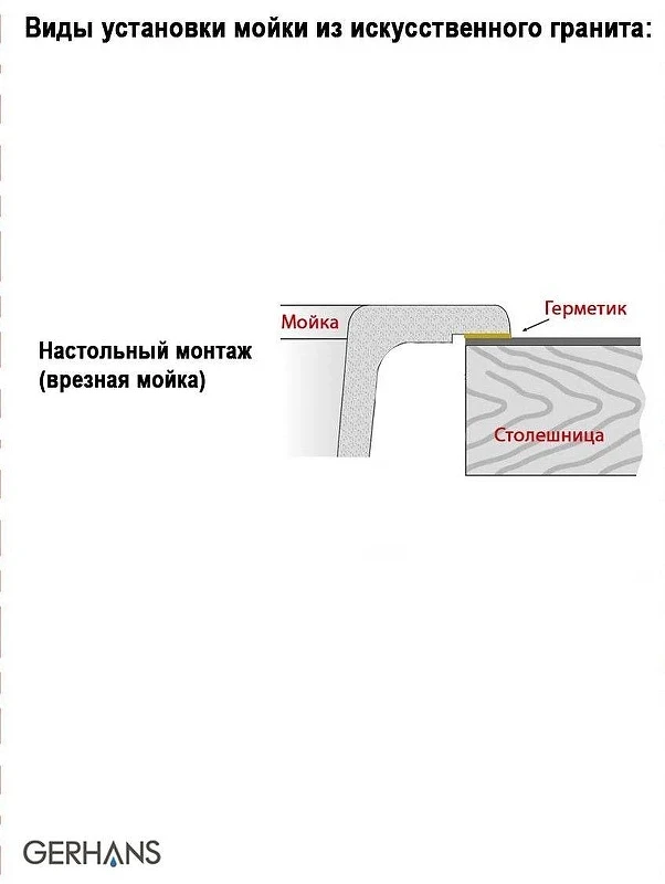Кухонная мойка Gerhans 41 A10-24/311-11-24/W4998-4-24 со смесителем цвет Графит