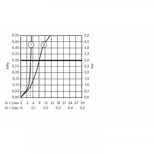 Смеситель для раковины Hansgrohe Logis Loop 71150000 Хром
