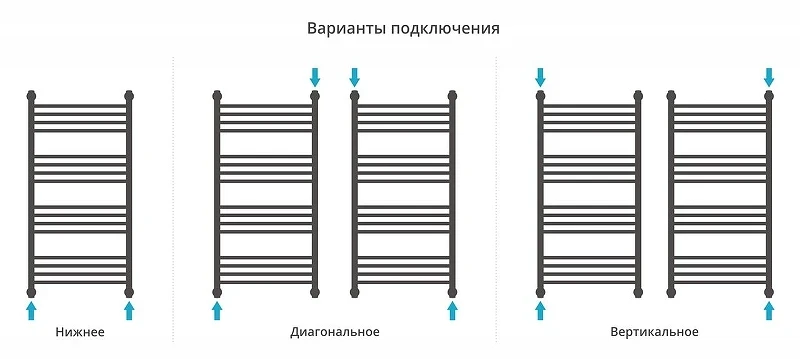Водяной полотенцесушитель Сунержа Флюид+  100x50 022-0222-1050 цвет Матовая шампань