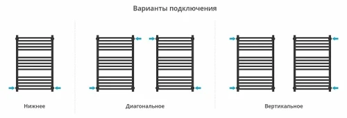 Водяной полотенцесушитель Сунержа Модус PRO 80x50 30-0450-8050 цвет Матовый белый