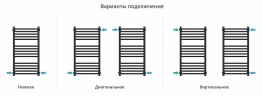 Водяной полотенцесушитель Сунержа Модус PRO 80x40 00-0450-8040 Без покрытия