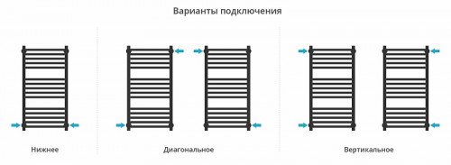 Водяной полотенцесушитель Сунержа Модус PRO 80x40 00-0450-8040 Без покрытия