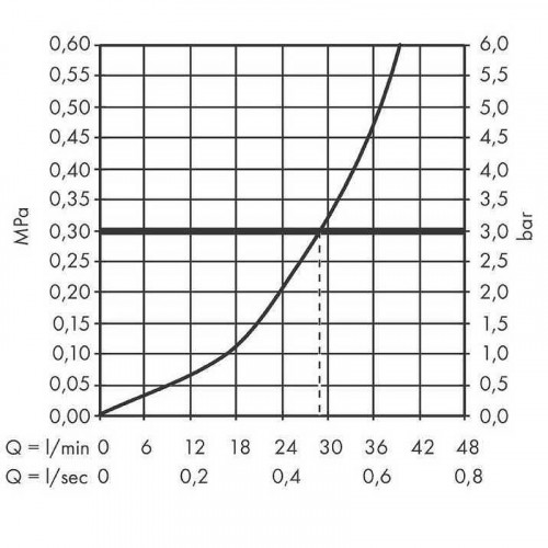 Смеситель для душа Hansgrohe Set HG Vernis Blend 71667000S Хром