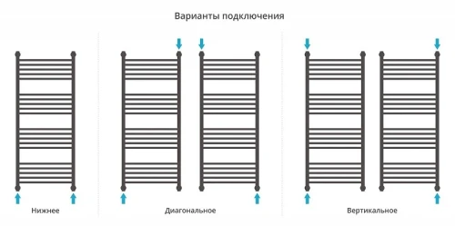 Водяной полотенцесушитель Сунержа Богема+ выгнутая 120x50 12-0221-1250 цвет Белый
