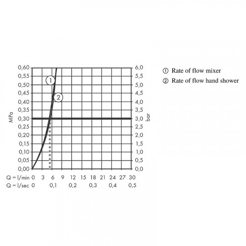 Смеситель для раковины Hansgrohe Tecturis S 73211670 с гигиеническим душем Черный матовый латунь